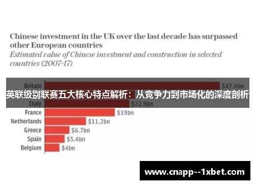 英联级别联赛五大核心特点解析：从竞争力到市场化的深度剖析