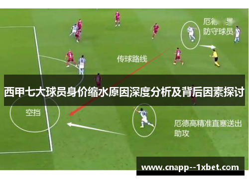 西甲七大球员身价缩水原因深度分析及背后因素探讨