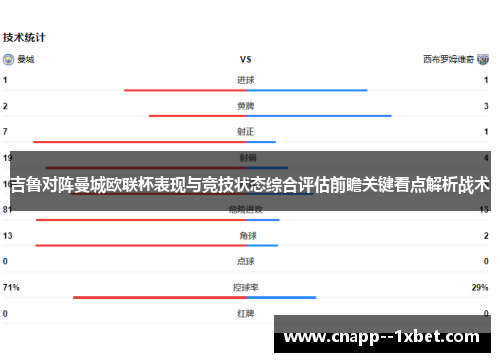 吉鲁对阵曼城欧联杯表现与竞技状态综合评估前瞻关键看点解析战术 吉鲁对阵曼城欧联杯表现与竞技状态综合评估前瞻关键看点解析战术