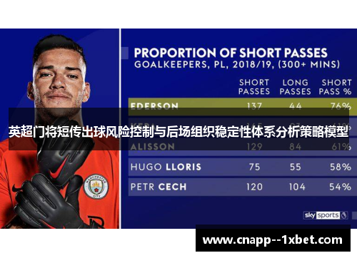 英超门将短传出球风险控制与后场组织稳定性体系分析策略模型