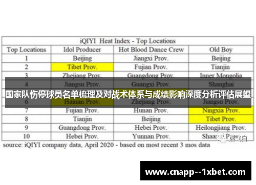 国家队伤停球员名单梳理及对战术体系与成绩影响深度分析评估展望 国家队伤停球员名单梳理及对战术体系与成绩影响深度分析评估展望