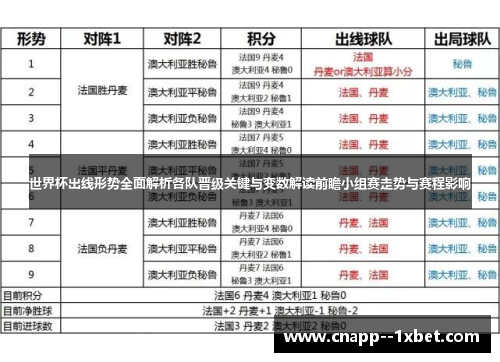 世界杯出线形势全面解析各队晋级关键与变数解读前瞻小组赛走势与赛程影响