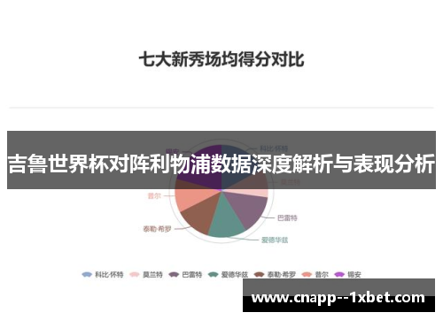吉鲁世界杯对阵利物浦数据深度解析与表现分析