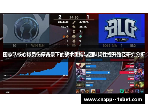 国家队核心球员伤停背景下的战术重构与团队韧性提升路径研究分析