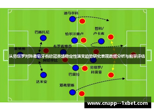 从劳塔罗对阵葡萄牙看欧冠赛场稳定性演变趋势研究表现数据分析与前景评估