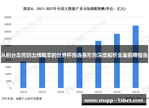 从积分走势到出线概率的世界杯预选赛形势深度解析全面前瞻报告 从积分走势到出线概率的世界杯预选赛形势深度解析全面前瞻报告