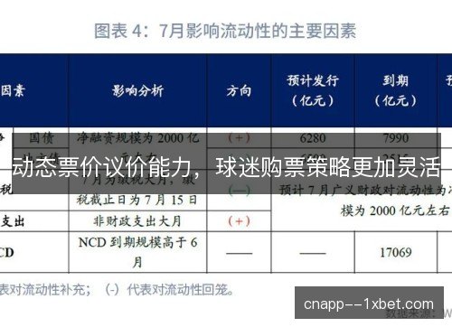 动态票价议价能力，球迷购票策略更加灵活
