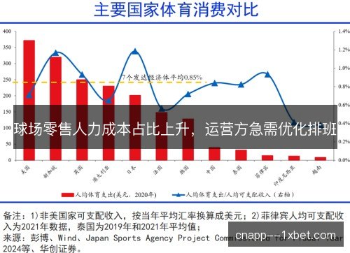 球场零售人力成本占比上升，运营方急需优化排班